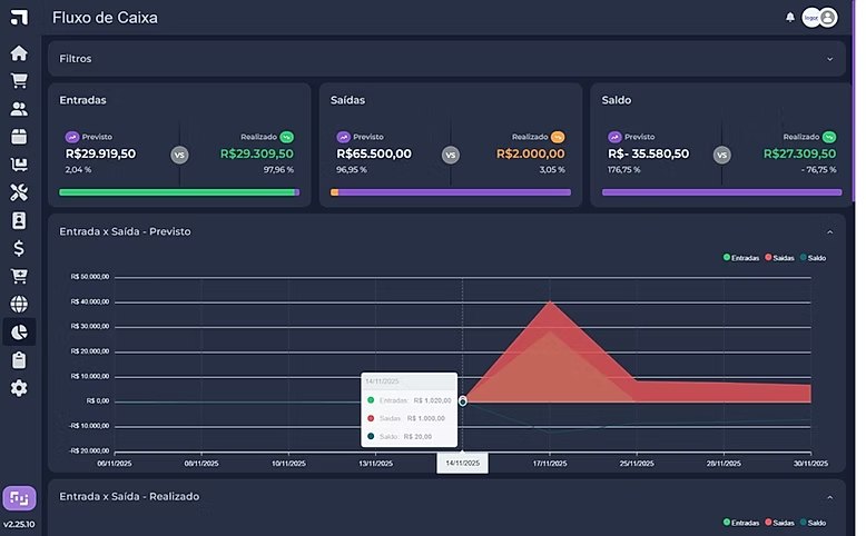 Tela do sistema Logon: fluxo de caixa
